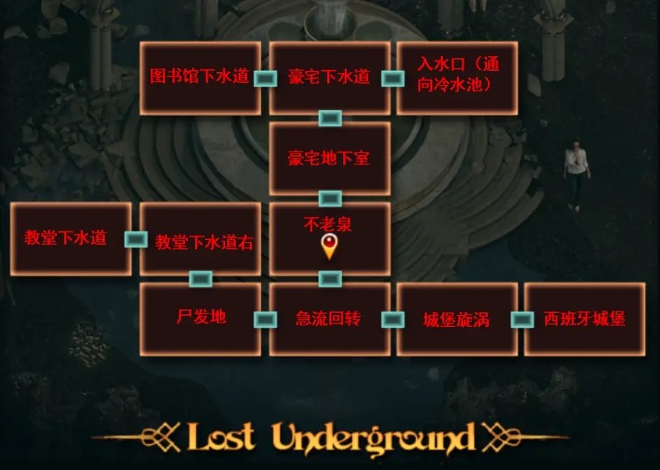 纳迪亚之宝 岛屿探索 展示图 2
